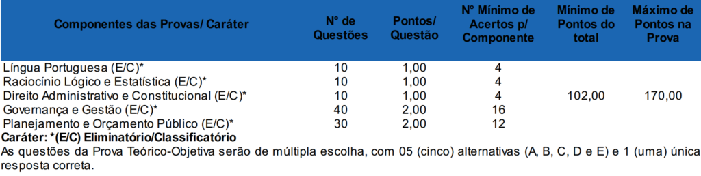 prova objetiva do concurso SPGG RS