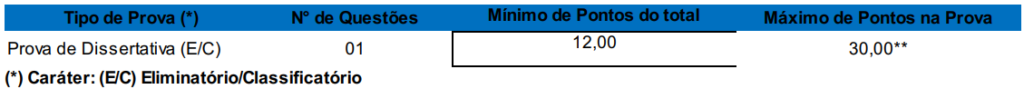 prova dissertativa do concurso SPGG RS