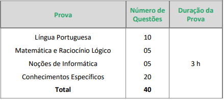 Tabela de detalhes da prova objetiva