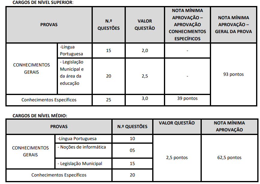 Informações do concurso Santa Cruz do Sul