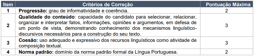 Tabela de critérios e informações de correção da prova discursiva