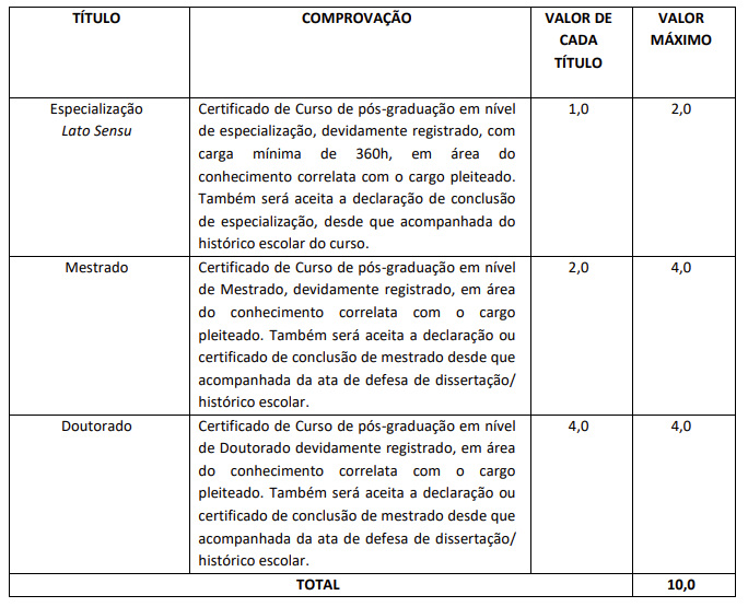 Provas de Títulos do concurso Cariús