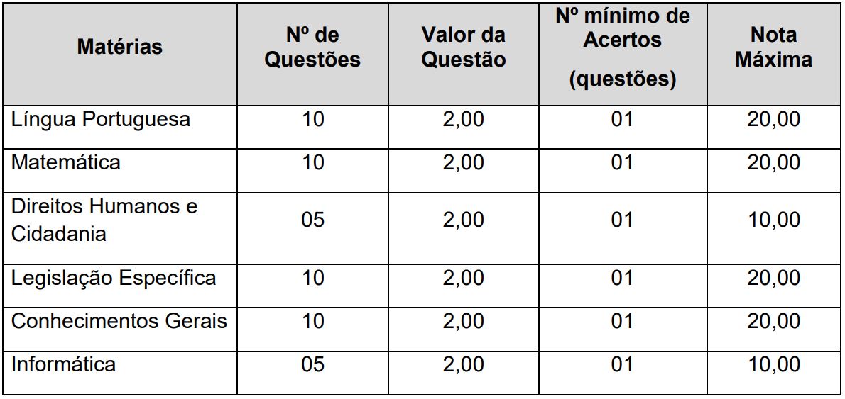 CONCURSO BRIGADA MILITAR RS provas objetivas