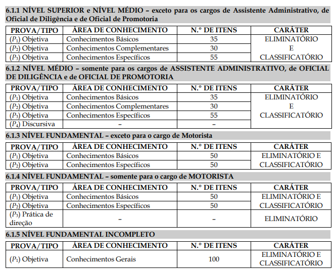 Tabela de detalhes da prova objetiva do edital de 2007