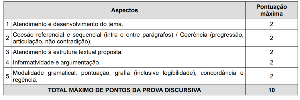 Concurso MP RR: critério prova discursiva