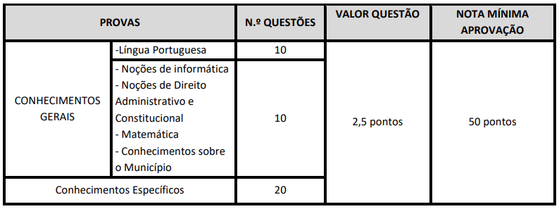 questões da prova objetiva do concurso gcm chorozinho