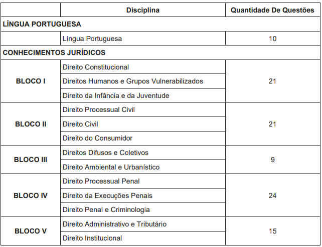 Concurso DPE RS Defensor: disciplinas