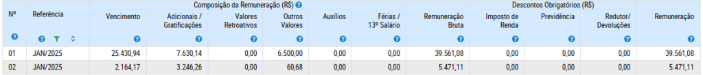 Portal da Transparência