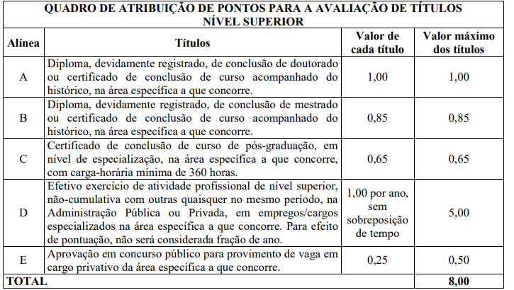 Prova de títulos do concurso ISS Boa Vista