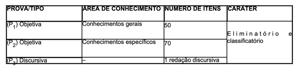 Etapas e provas do concurso TJ PA