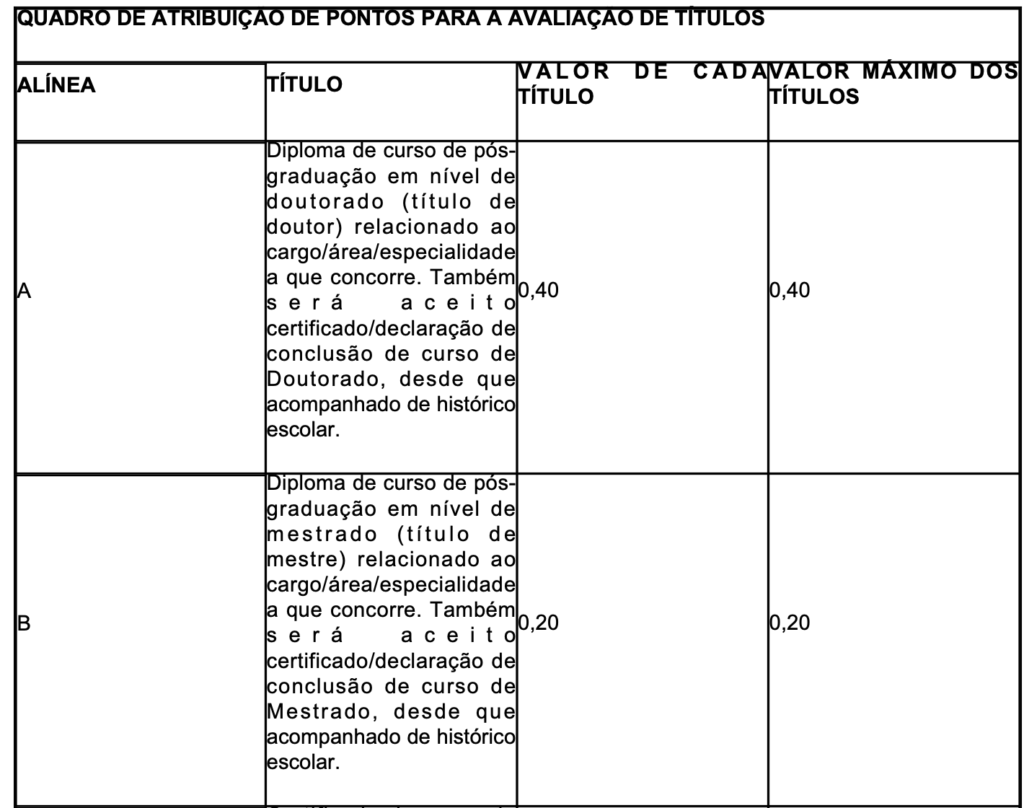 Tabela de atribuição de pontos na avaliação de títulos