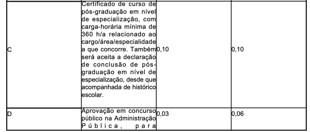 Tabela de atribuição de pontos na avaliação de títulos