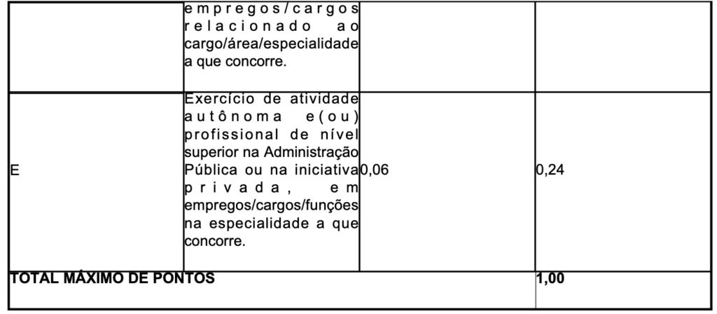 Tabela de atribuição de pontos na avaliação de títulos
