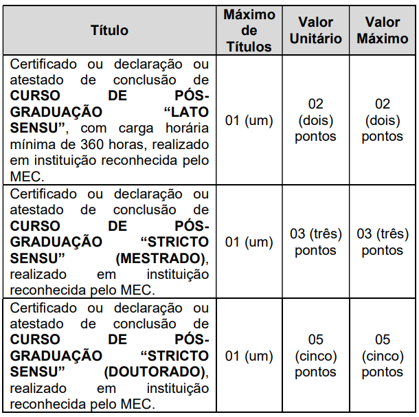 Concurso Câmara Barroso MG: Prova de títulos