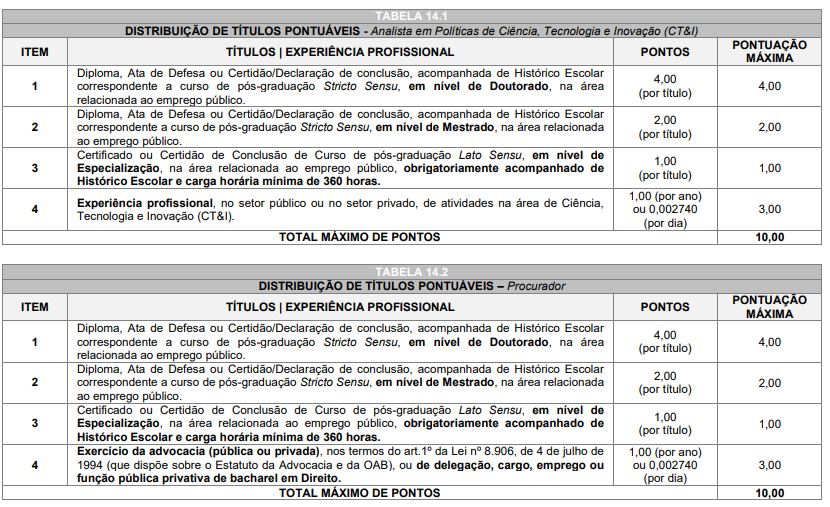 Edital Fundação Araucária PR: avaliação títulos