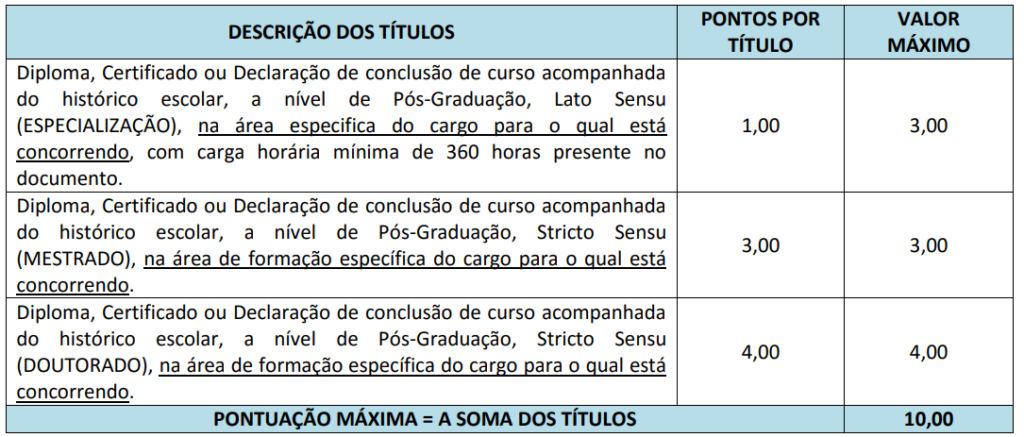 Concurso Novo Planalto GO: Prova de títulos
