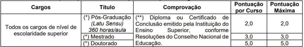 Concurso Santa Cruz MG: Prova de títulos