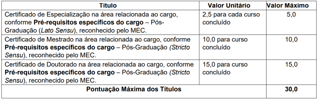 Concurso SMS Santa Izabel do Oeste PR: Prova de títulos