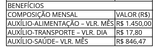 Edital MP SP Auxiliar de Promotoria III: detalhamento de valores de benefícios
