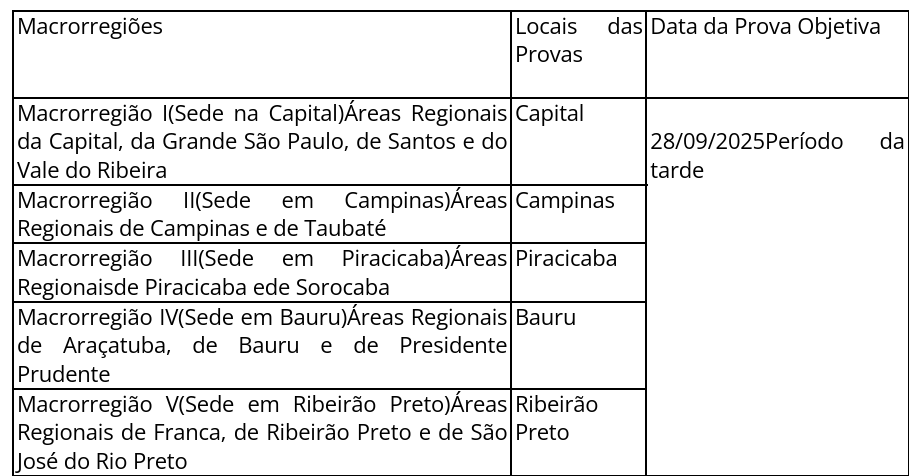 Edital MP SP Auxiliar de Promotoria III: locais de aplicação de provas
