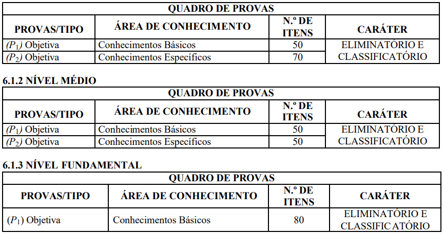 Quadro de provas do concurso SMS Aracaju