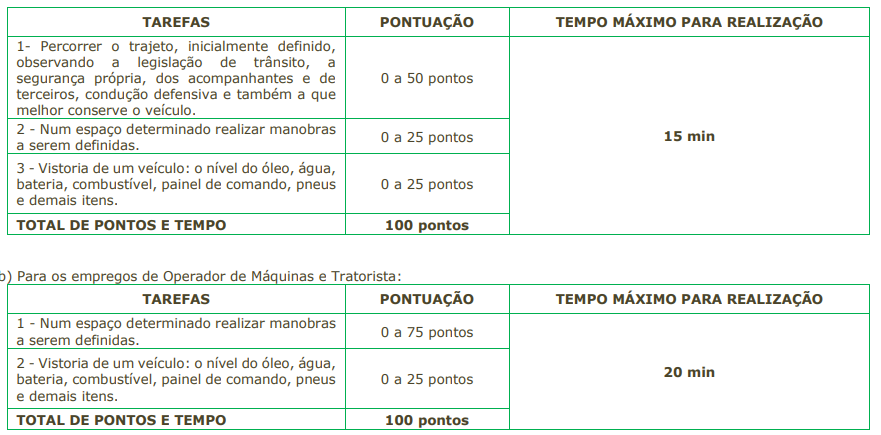 Turno de provas do concurso de mococa