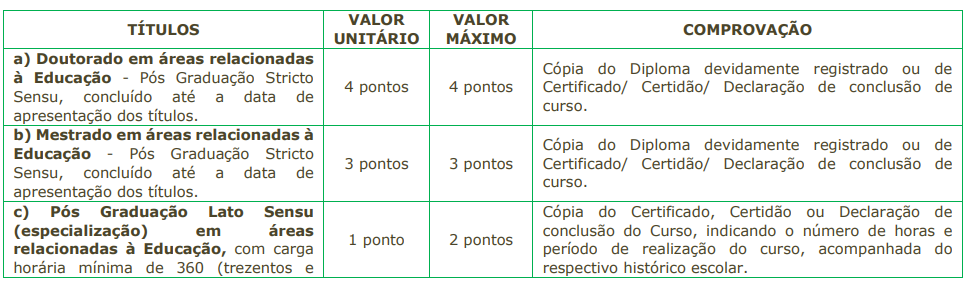 Concurso Mococa aplicação de provas
