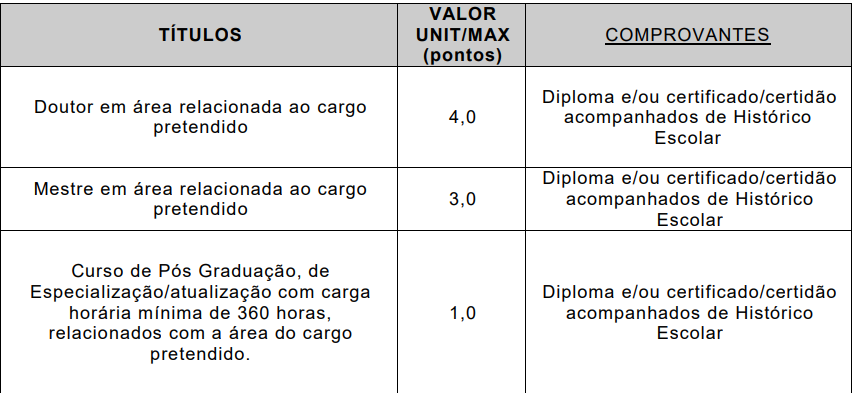 prova de títulos concurso câmara de santos