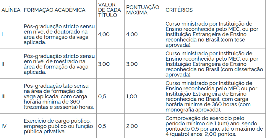 avaliação de títulos concurso CPRM