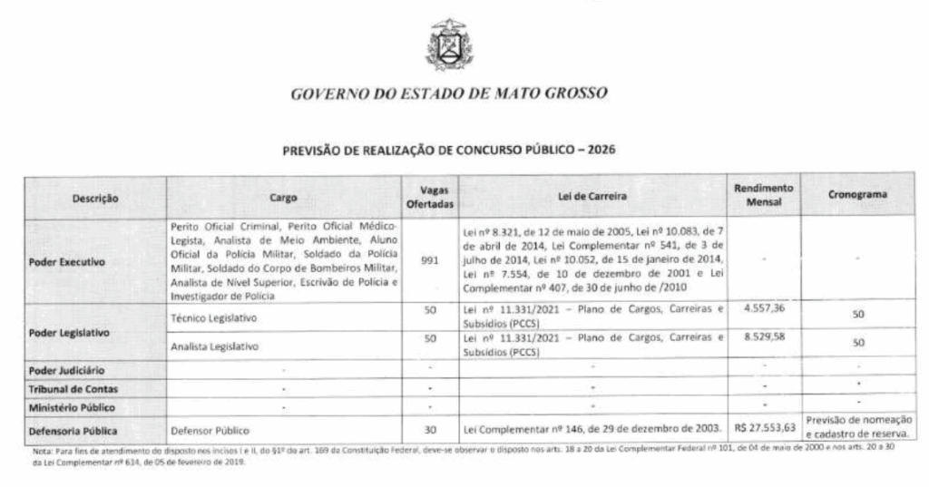 Concurso PM MT previsto no PLDO 2026