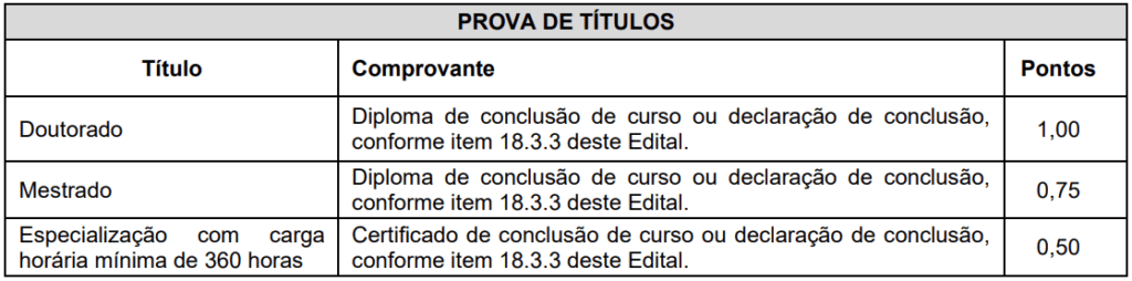 Títulos aceitos no concurso