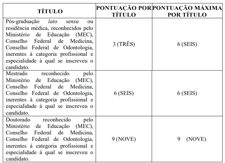 Quadro explicativo da pontuação máxima na Prova de Títulos do Concurso PM MT.