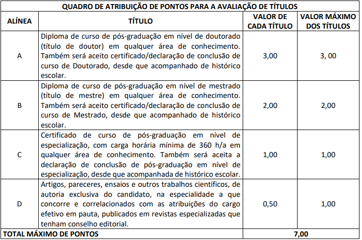QUADRO DE PROVA DE TÍTULOS do concurso Sefaz SE
